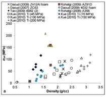 Click to view figure