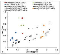 Click to view figure