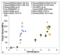 Click to view figure