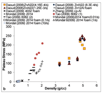 Click to view figure