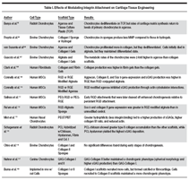 Click to view figure