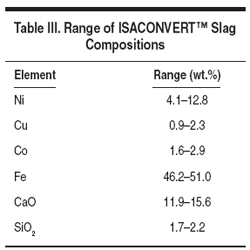 Table III