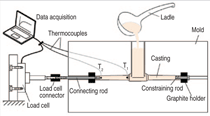 Click to view figure