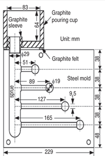 Click to view figure