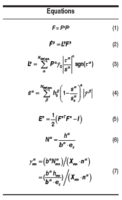 Equations
