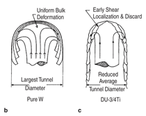 Click to view figure