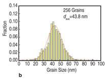 Click to view figure