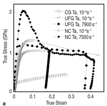 Click to view figure