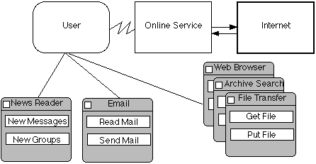 Figure 2a