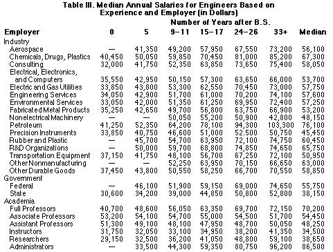 Table 3