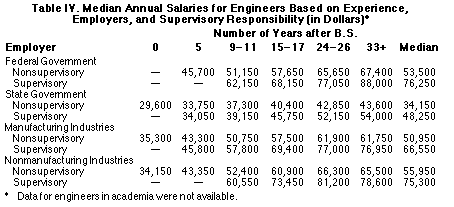 Table 4