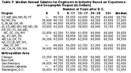 Table 5