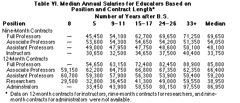 Table 6