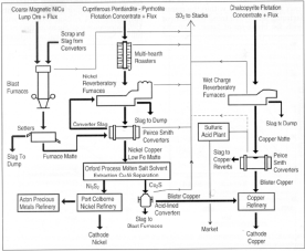 Figure 1a