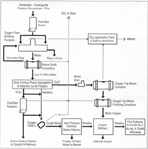 Figure 1b