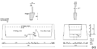 Figure 1c