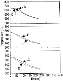 Figure
4a