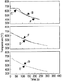 Figure 4b