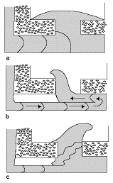 Figure
5