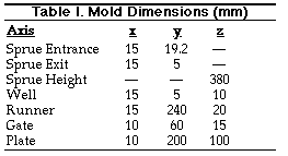 Table I