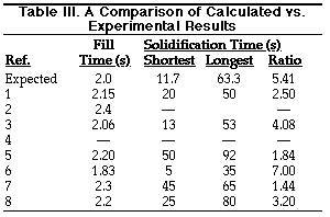 Table III