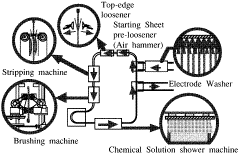 FIGURE
3