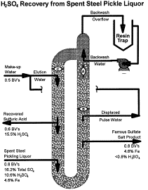 FIGURE
4