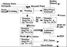 FIGURE
7