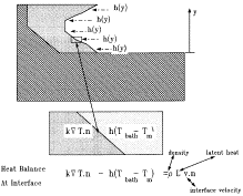 FIGURE
8