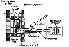 FIGURE
9