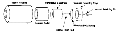 Figure 1a