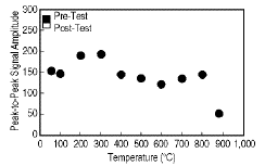 Figure
2