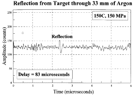 Figure 3a