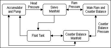 Forge press diagram