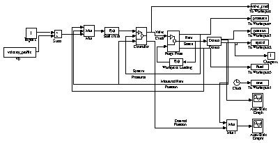 Figure 3a