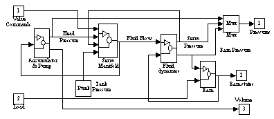 Figure 3b