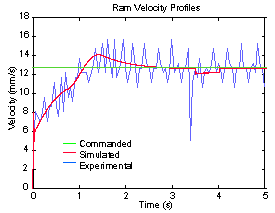 Figure 4a