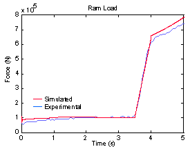 Figure 4b