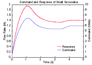 Figure 5a