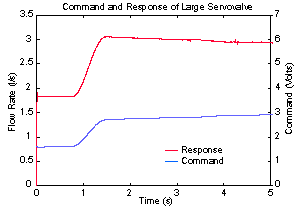 Figure 5b