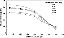 Figure 1a