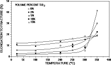 Figure 1b