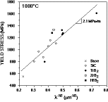 Figure 5a