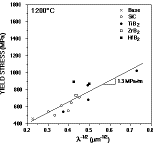 Figure 5b