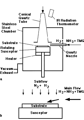 Figures 1a and 1b