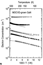 Figure 3a