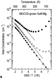 Figure 4a