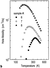 Figure 4b