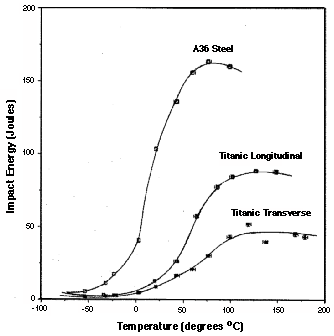 Astm A36 Properties