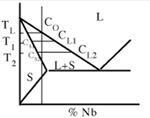 Figure 5a